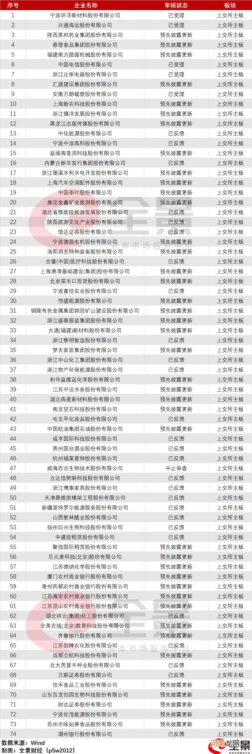 附最新拟IPO排队名单  中小银行排队IPO “放水”之后要靠资本市场“补血”？