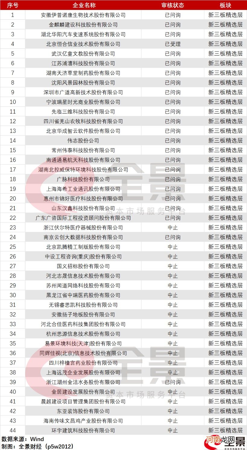 附最新拟IPO排队名单  中小银行排队IPO “放水”之后要靠资本市场“补血”？