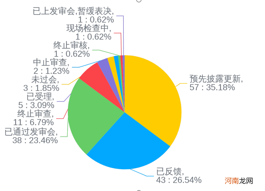 附最新拟IPO排队名单  中小银行排队IPO “放水”之后要靠资本市场“补血”？