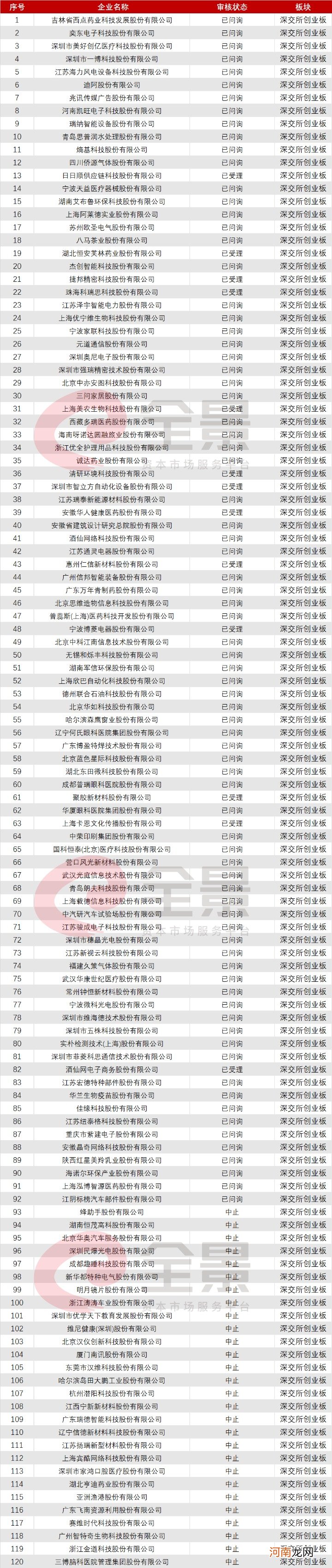 附最新拟IPO排队名单  中小银行排队IPO “放水”之后要靠资本市场“补血”？