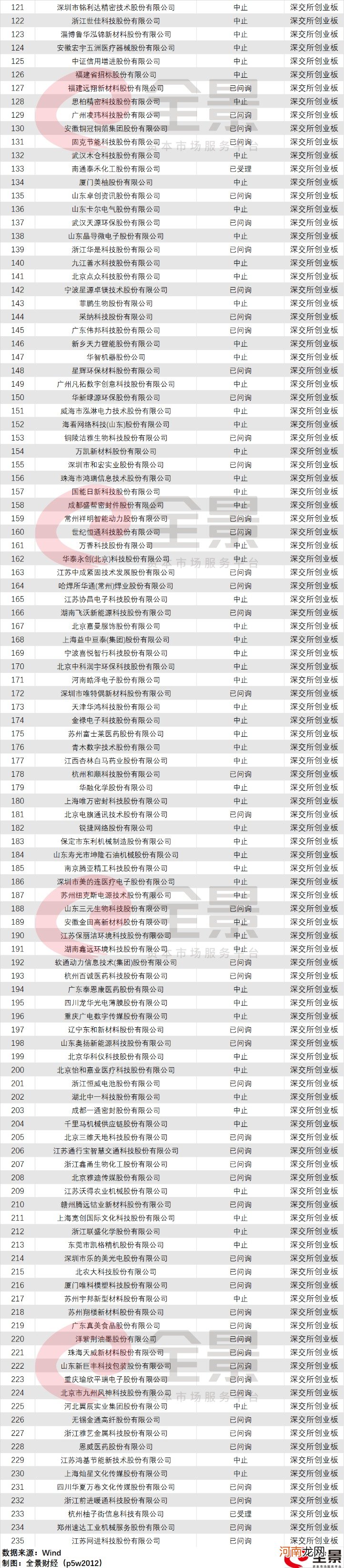 附最新拟IPO排队名单  中小银行排队IPO “放水”之后要靠资本市场“补血”？