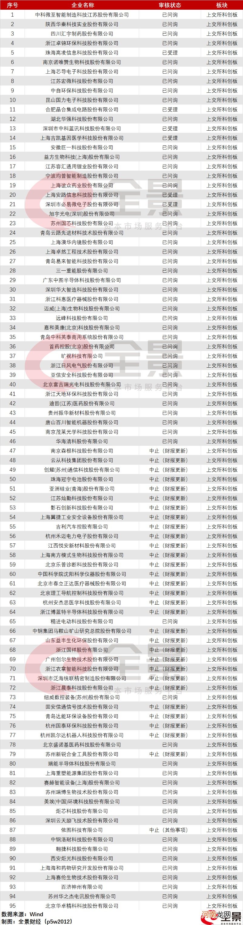 附最新拟IPO排队名单  中小银行排队IPO “放水”之后要靠资本市场“补血”？