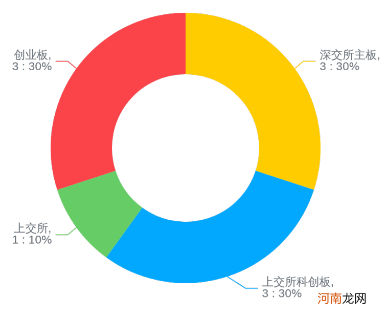 附最新拟IPO排队名单  中小银行排队IPO “放水”之后要靠资本市场“补血”？