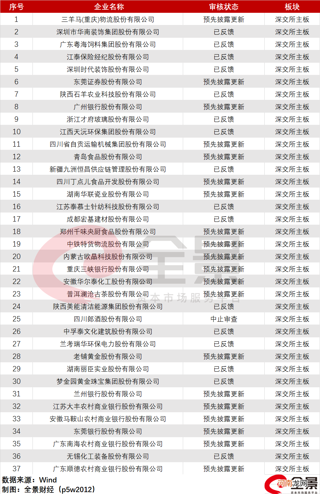 附最新拟IPO排队名单  中小银行排队IPO “放水”之后要靠资本市场“补血”？