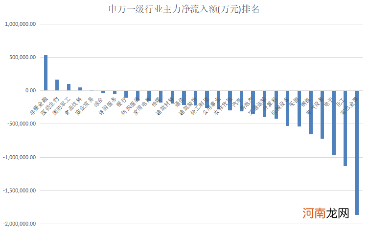 揭秘本周聪明钱：白酒股、金融股“双剑合壁” 融资客暴买这只汽车股！