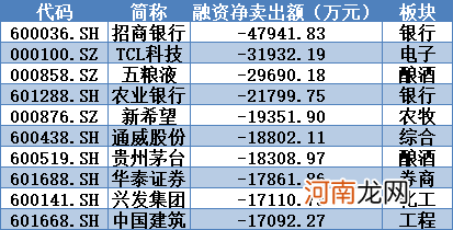 揭秘本周聪明钱：白酒股、金融股“双剑合壁” 融资客暴买这只汽车股！