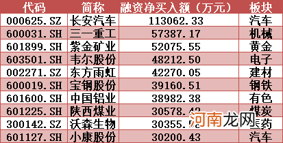 揭秘本周聪明钱：白酒股、金融股“双剑合壁” 融资客暴买这只汽车股！