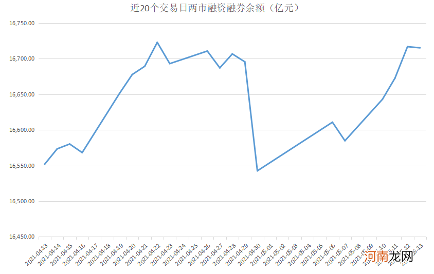 揭秘本周聪明钱：白酒股、金融股“双剑合壁” 融资客暴买这只汽车股！