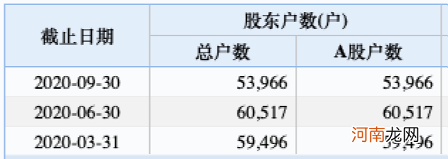 又有A股遭立案调查！5.4万股民懵了 停牌前被砸三跌停！发生了什么？