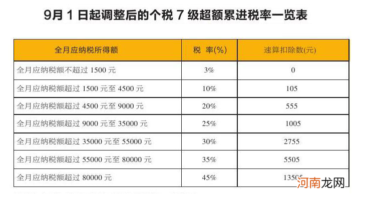 进口关税怎么算 其计算方式是怎样的