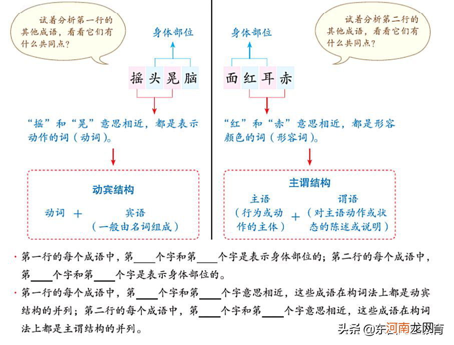 小学语文学说透了什么？