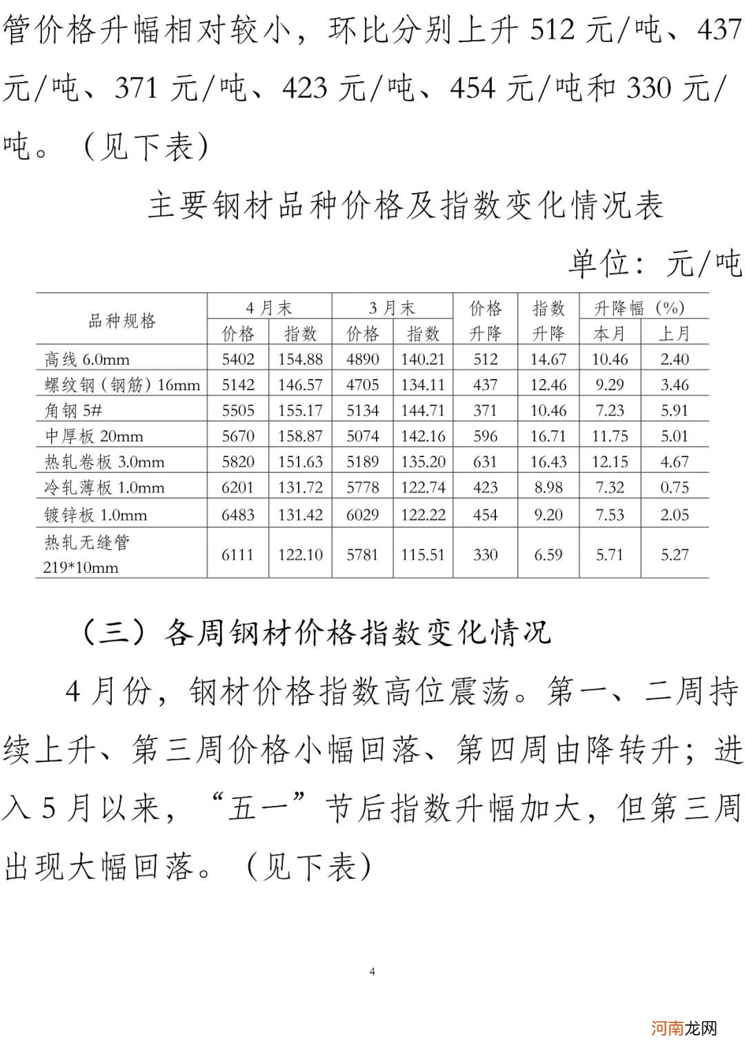 中钢协：后期钢价难以持续大幅上涨