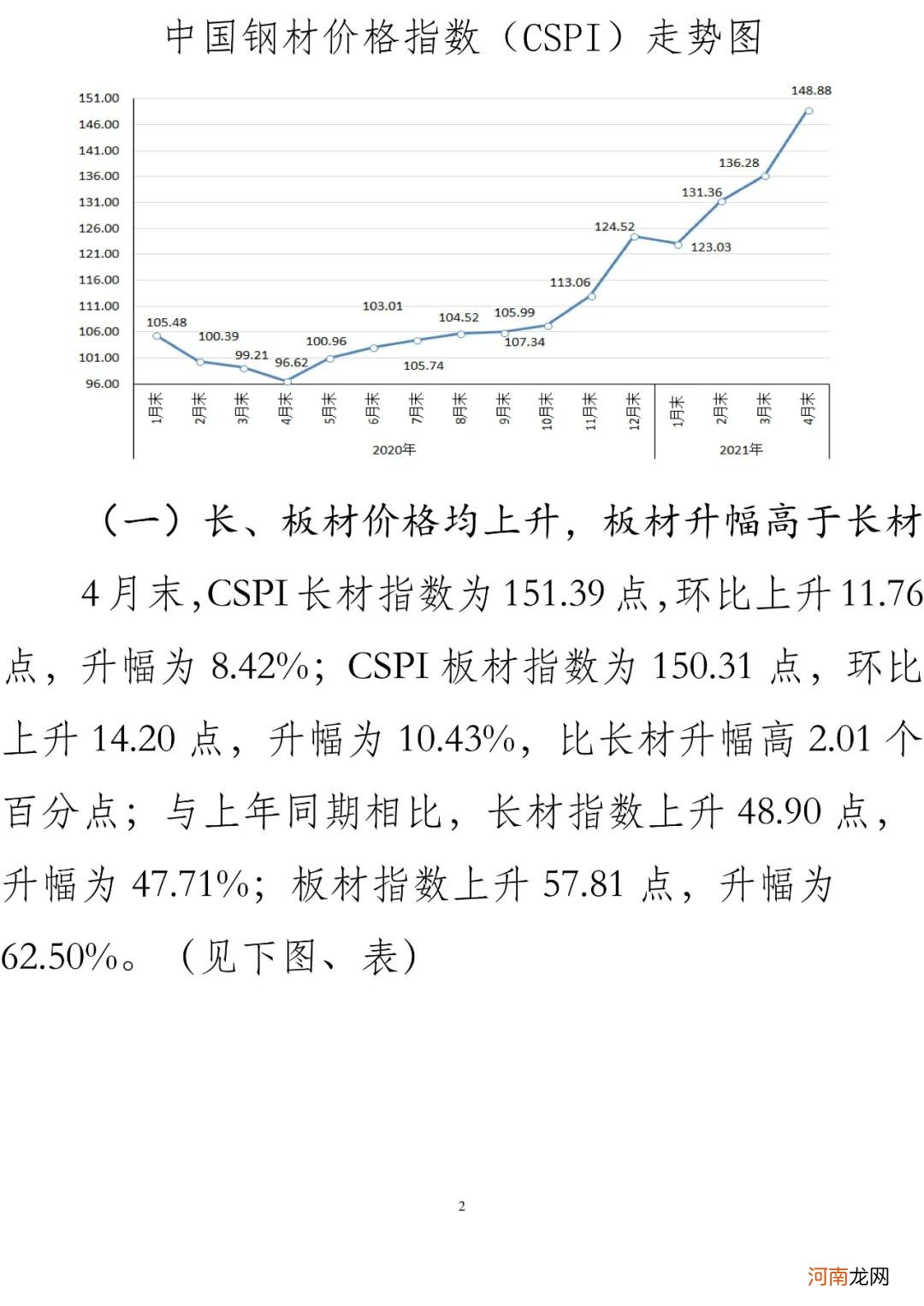 中钢协：后期钢价难以持续大幅上涨