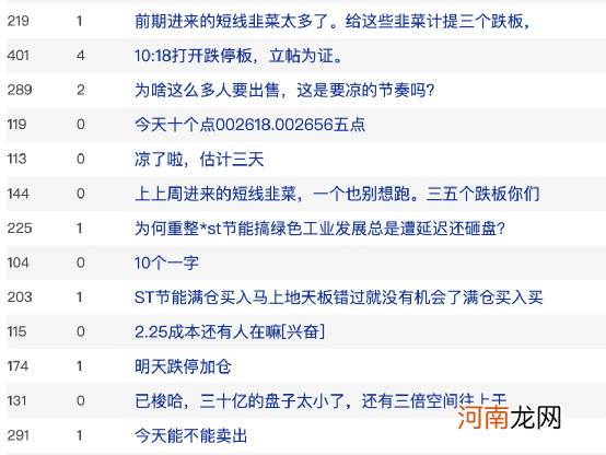 20日狂拉18板！超级大牛股突然凉了：25万手封死一字跌停！股民懵了