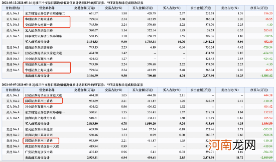 20日狂拉18板！超级大牛股突然凉了：25万手封死一字跌停！股民懵了