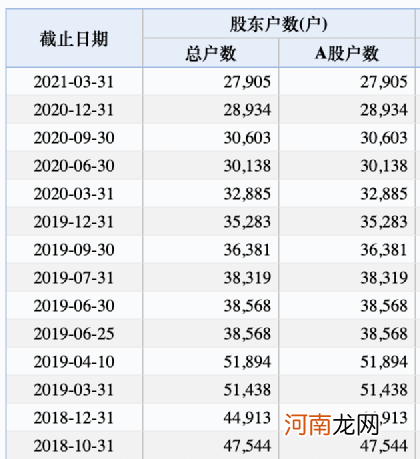 20日狂拉18板！超级大牛股突然凉了：25万手封死一字跌停！股民懵了