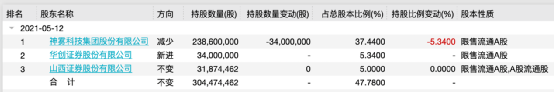 20日狂拉18板！超级大牛股突然凉了：25万手封死一字跌停！股民懵了