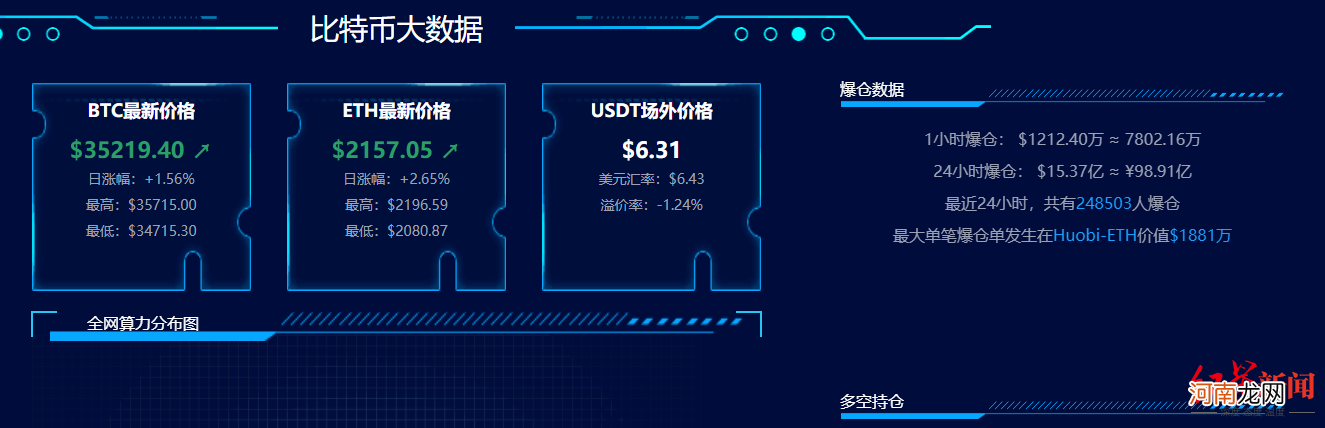 比特币价格一度腰斩！特斯拉的10亿美元浮盈没了 马斯克身家缩水百亿