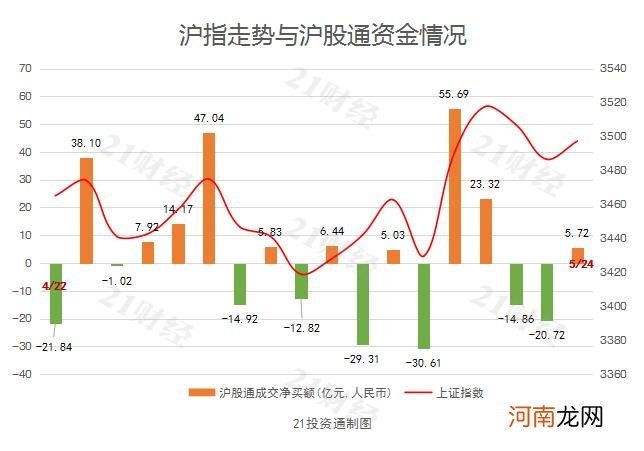 北向资金净买入18.86亿元 扫货药明康德4.9亿元