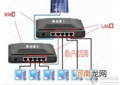 怎样串联两台无线路由器：二级路由设置