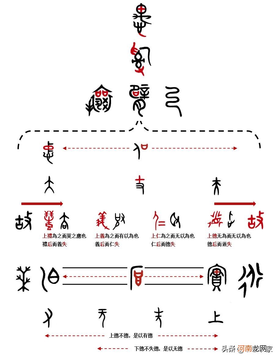 到底是什么意思 到底是什么意思？