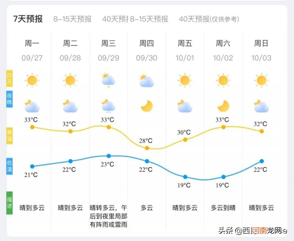 以武汉为代表的南方城市 武汉是南方城市