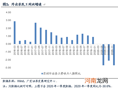 广发宏观郭磊：为什么消费恢复相对偏慢