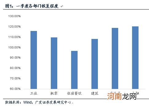 广发宏观郭磊：为什么消费恢复相对偏慢