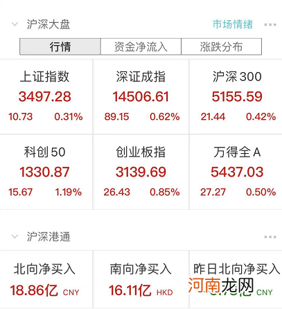 华为重磅声明 千亿汽车巨头被砸跌停！白酒股暴涨5% 但斌却“哭了”！