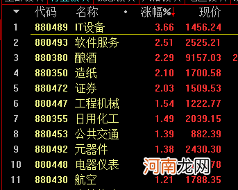 华为重磅声明 千亿汽车巨头被砸跌停！白酒股暴涨5% 但斌却“哭了”！