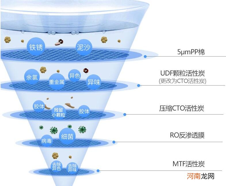 有必要安装净水器吗？