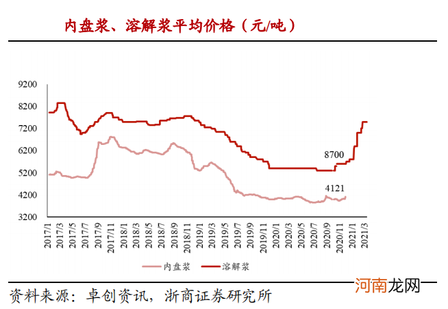 名单  造纸板块崛起 多股涨停 北向资金大举加仓股揭秘