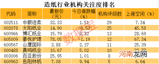 名单  造纸板块崛起 多股涨停 北向资金大举加仓股揭秘