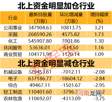 外资连续6周爆买A股 扫货清单来了！近6000亿巨头又火了