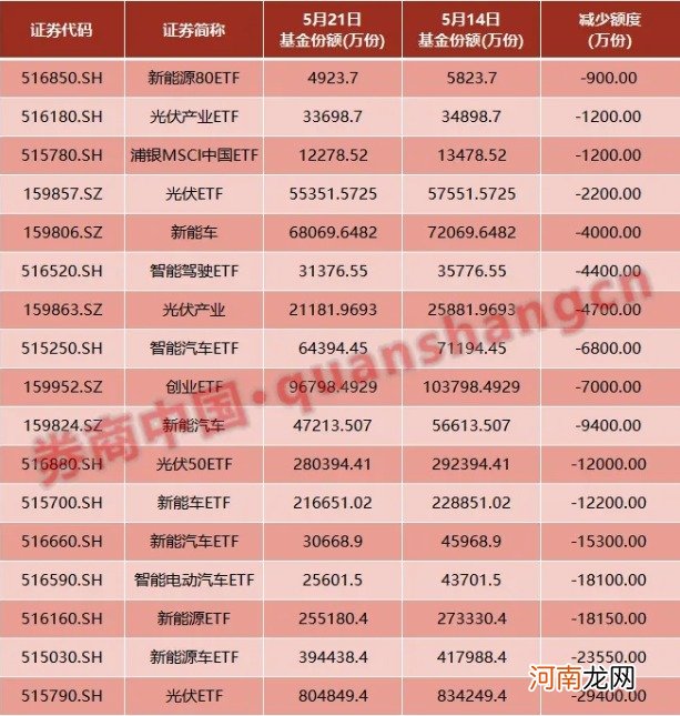 8700亿巨头突放猛招 行业再临大变局？千亿“钴爷”也出手 新能源要起风？