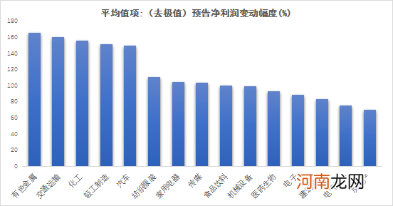 牛年中报前瞻：哪些行业、标的中报最值得期待？