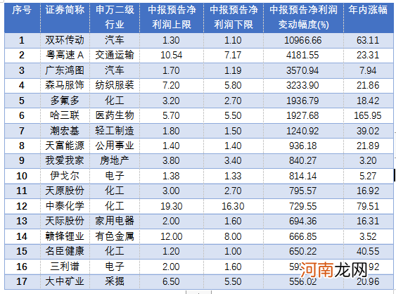 牛年中报前瞻：哪些行业、标的中报最值得期待？