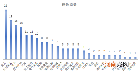 牛年中报前瞻：哪些行业、标的中报最值得期待？