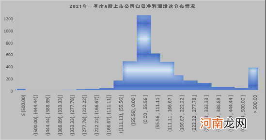 牛年中报前瞻：哪些行业、标的中报最值得期待？