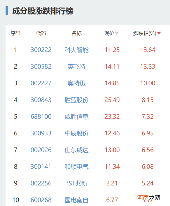 发改委、能源局重磅发声 板块暴力拉升！充电桩难题有望破解