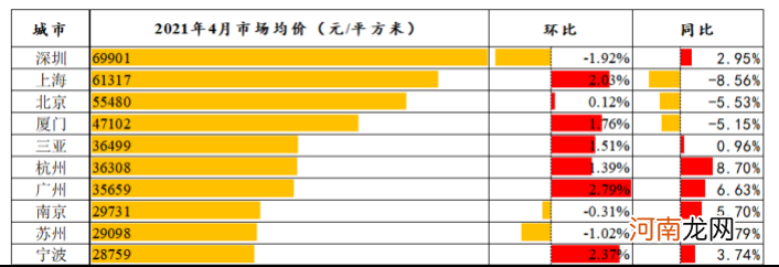 前四月已诞生9家千亿房企！楼市遭遇百道调控令 土地市场战火燃起