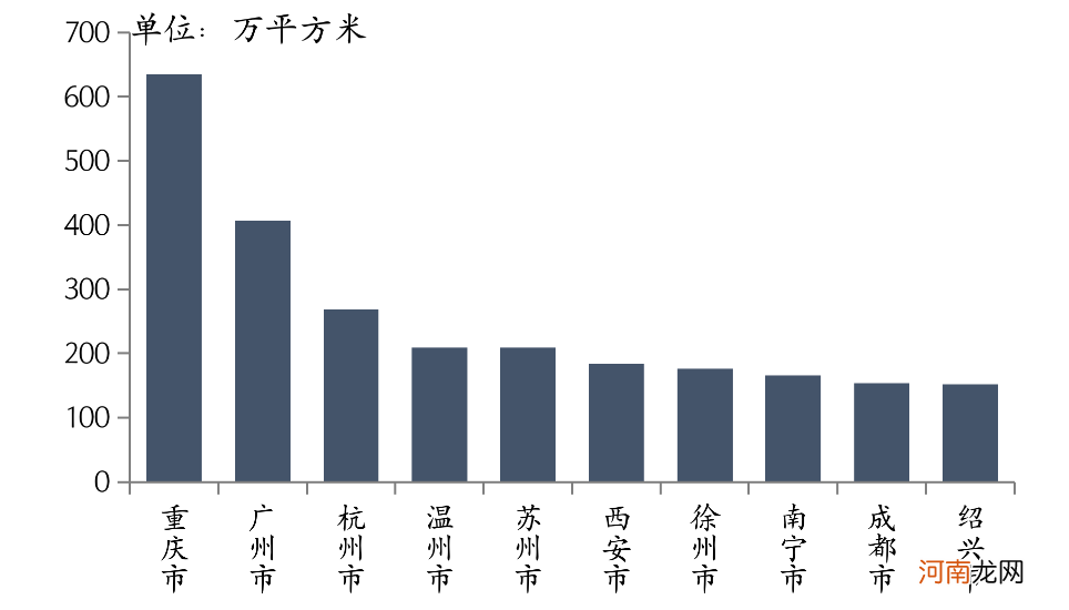 前四月已诞生9家千亿房企！楼市遭遇百道调控令 土地市场战火燃起