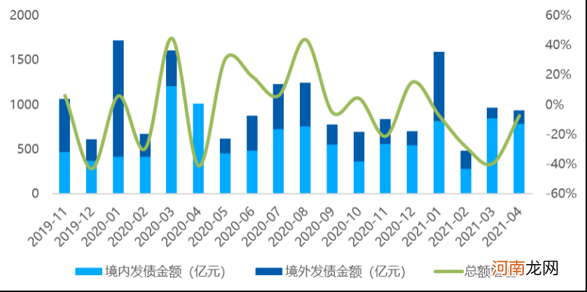 前四月已诞生9家千亿房企！楼市遭遇百道调控令 土地市场战火燃起