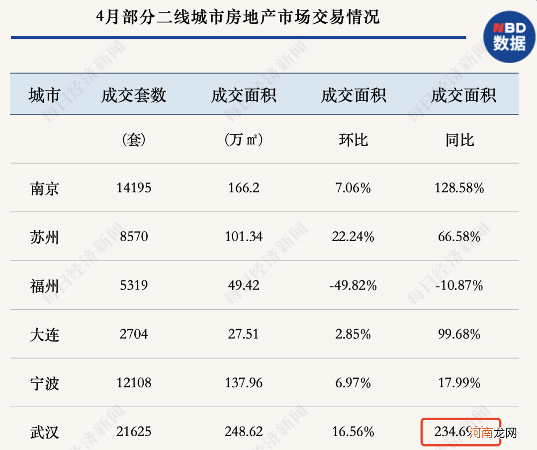 前四月已诞生9家千亿房企！楼市遭遇百道调控令 土地市场战火燃起