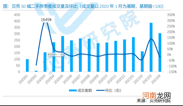 前四月已诞生9家千亿房企！楼市遭遇百道调控令 土地市场战火燃起