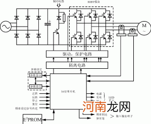 变频器工作原理是什么 有哪些分类