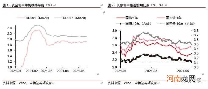 中信明明：债牛为何而来？还能走多久？