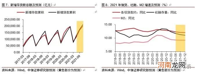 中信明明：债牛为何而来？还能走多久？