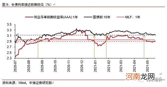 中信明明：债牛为何而来？还能走多久？