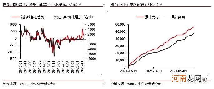 中信明明：债牛为何而来？还能走多久？